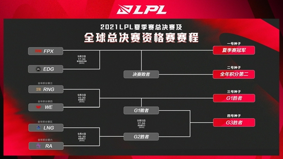 DOTA2 TI14 第三日精彩回顾 XG 与 Tidebound 晋级八强