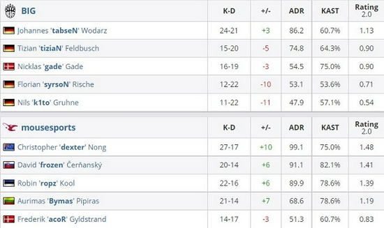 65岁以上电竞战队BSG激情出道引发关注